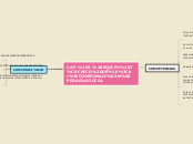 CAP.5. EQUIPO TÉCNICO DE  COORDINACIÓN PED...- Mind Map