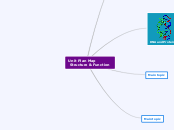 Unit Plan Map 
 Structure &amp; Function - Mind Map