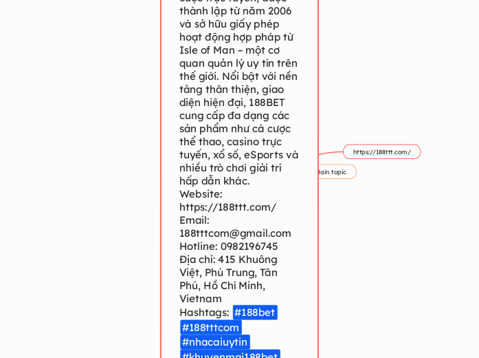 188BET là một trong những nhà cái hàng đầu ...- Mindmap