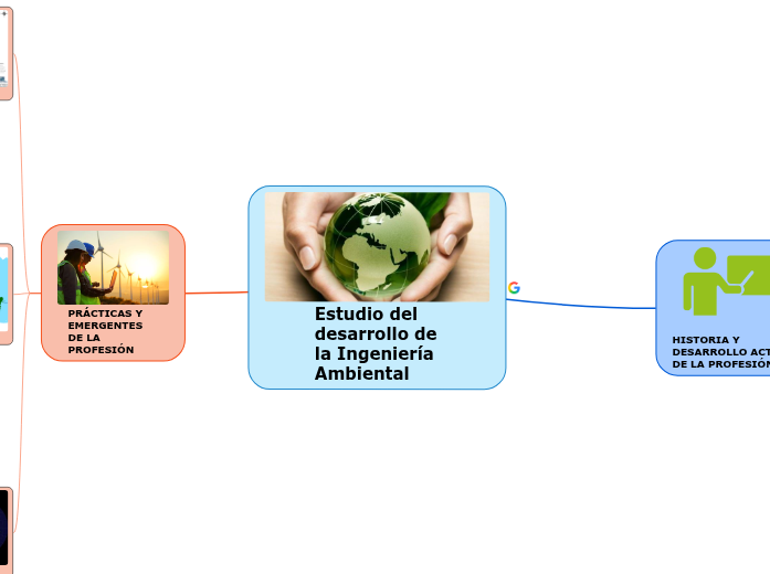 Estudio del desarrollo de la Ingeniería Ambiental