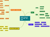 Ariel's Quest of a PGA tour card - Mind Map