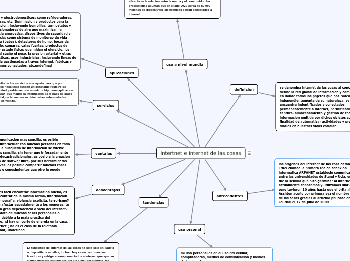 intertnet e internet de las cosas | Mapa mental Mindomo