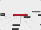FAMILIA HERNANDEZ AGUDELO - Mapa Mental