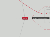 Ethisch Oordeel - Mindmap