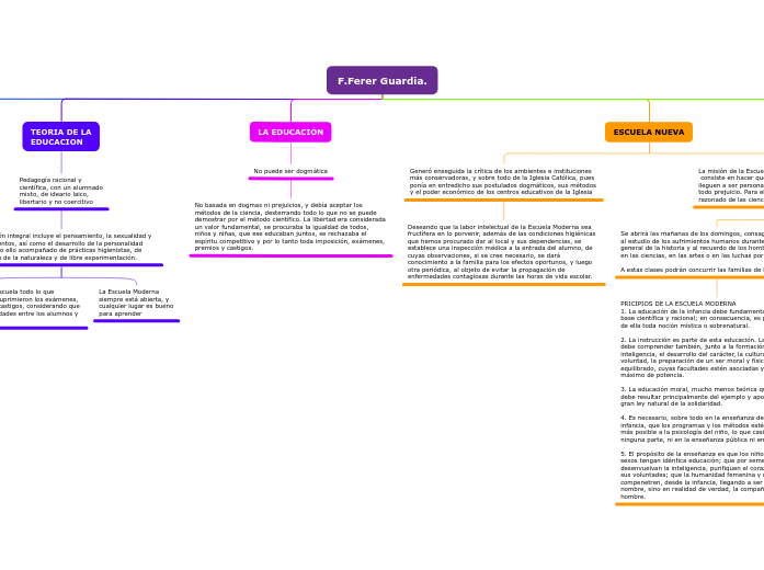 F.Ferer Guardia. - Mind Map