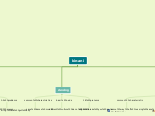 kimani - Mind Map
