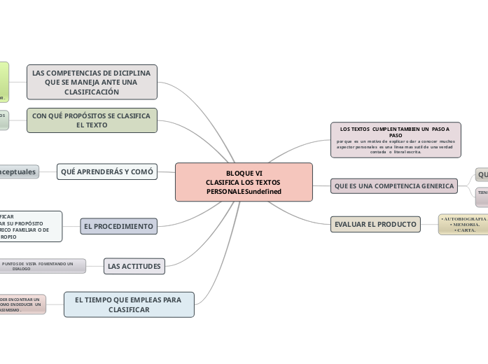 BLOQUE VI CLASIFICA LOS  TEXTOS PERSONALES