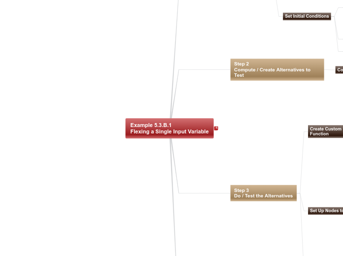 05 - Example 5.3.B.1 Flexing a Single Inpu...- Mind Map