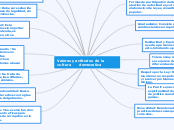 Valores y actitudes de la cultura      ...- Mapa Mental