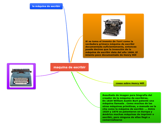 maquina de escribir - Mapa Mental