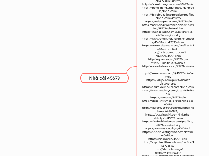 Nhà cái 45678 - Mindmap