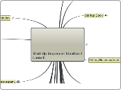 New Business Start-Up Ideation 2 Launch - Mind Map