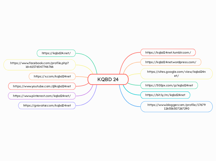 KQBD 24 - Mindmap