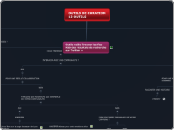 OUTILS DE CURATION 13 OUTILS - Carte Mentale
