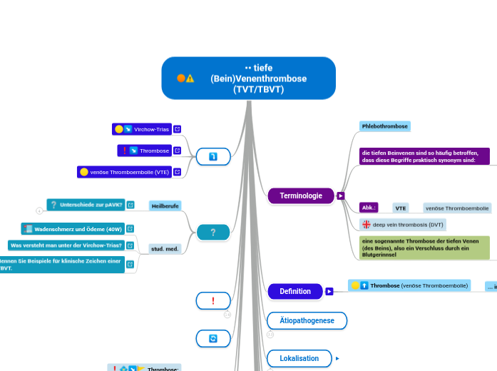 •• tiefe (Bein)Venenthrombose
(TVT/TBVT) - Mindmap