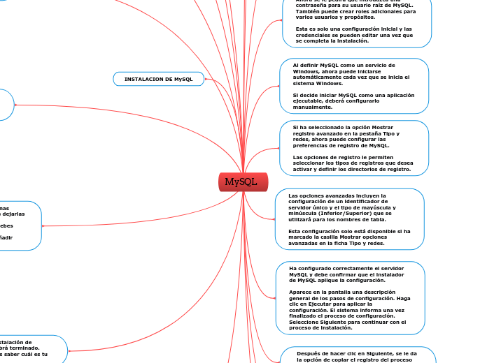 MySQL - Mapa Mental