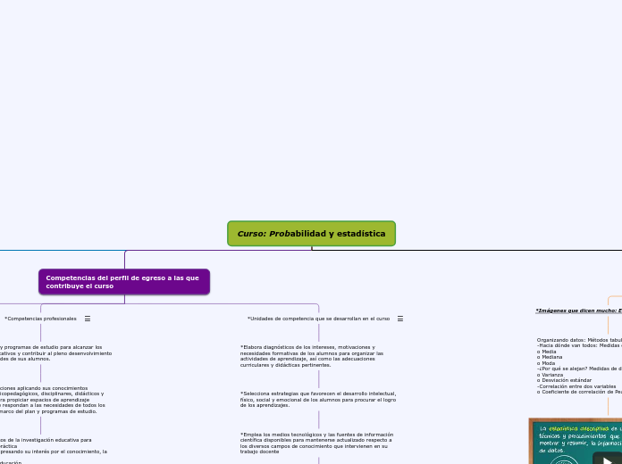 Curso: Probabilidad y estadística - Mapa Mental