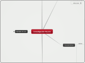 Investigación-Acción - Mapa Mental