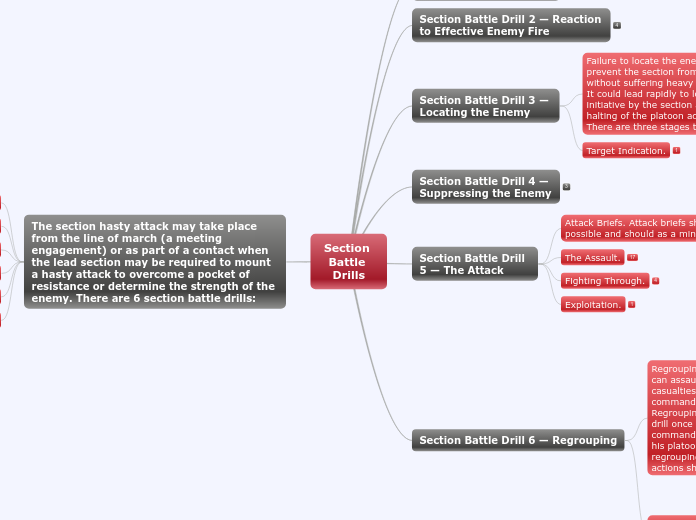 Section Battle Drills - Mind Map