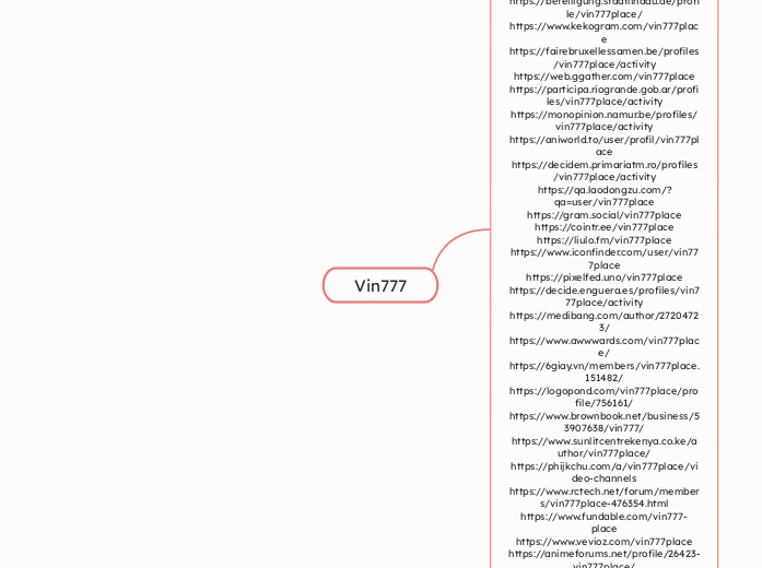Vin777 - Mindmap
