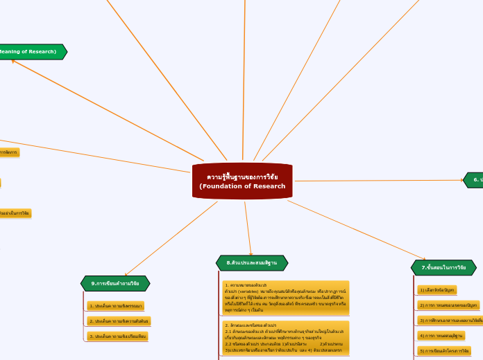 Tree organigram