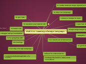 MAC2 L1- Learning a Foreign Language - Mind Map