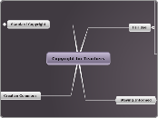 Copyright for Teachers - Mind Map
