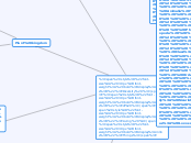 Diversity of Living Things - Mind Map