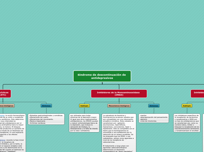 Síndrome de descontinuación de antidepr...- Mapa Mental