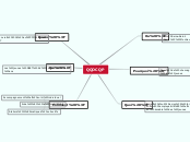 QQOCQP - Carte Mentale