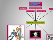 Ámbitos de la Educación Social - Mapa Mental
