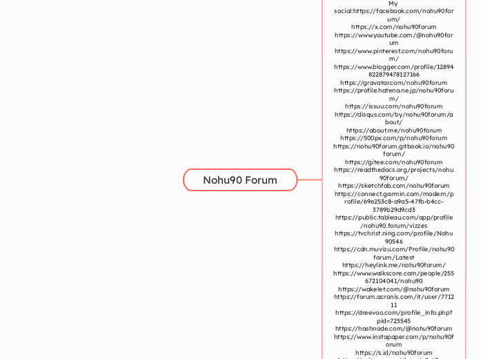 Nohu90 Forum - Mind Map