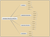 Estrategias, Educación a Distancia - Mapa Mental