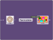 Figuras planas-ceip Chano Piñeiro bp - Mind Map