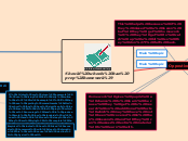 Should schools ban prep(homework) - Mind Map
