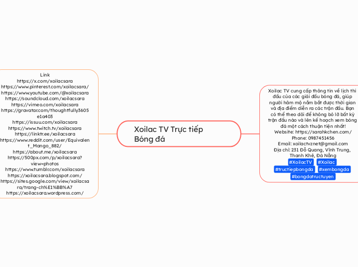 Xoilac TV Trực tiếp Bóng đá - Mapa Mental