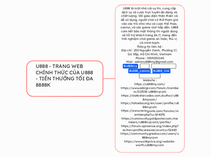 U888 - TRANG WEB CHÍNH THỨC CỦA U888 - TIỀN...- Mindmap