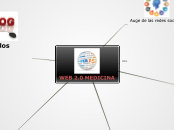 Sample Mind Map - Mapa Mental