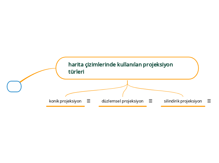Harita çizimlerinde kullanılan projeksiyon...- Mind Map