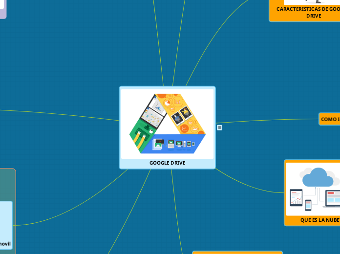 GOOGLE DRIVE Mind Map - Mind Map GOOGLE%20DRIVE%20 %20Mind%20Map