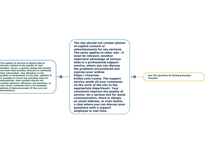 The site should not contain photos of expl...- Mind Map