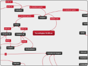 Tecnologias Gráficas - Mapa Mental