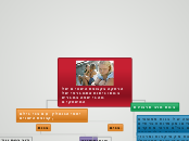 הרחקה בקבוצת השווים של בנות: ניתוח אתנוגרפ...- Mind Map