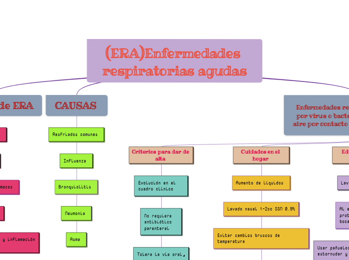 (ERA)Enfermedades respiratorias agudas