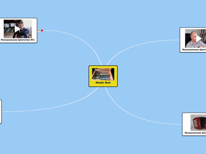 Music Box - Мыслительная карта