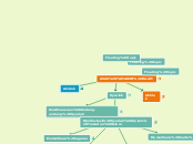 ASAS TAMADUN ISLAM - Mind Map