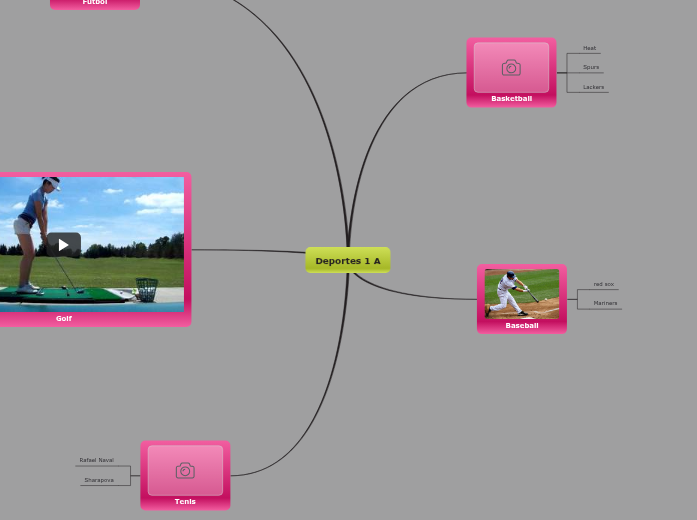 New Map - Mind Map