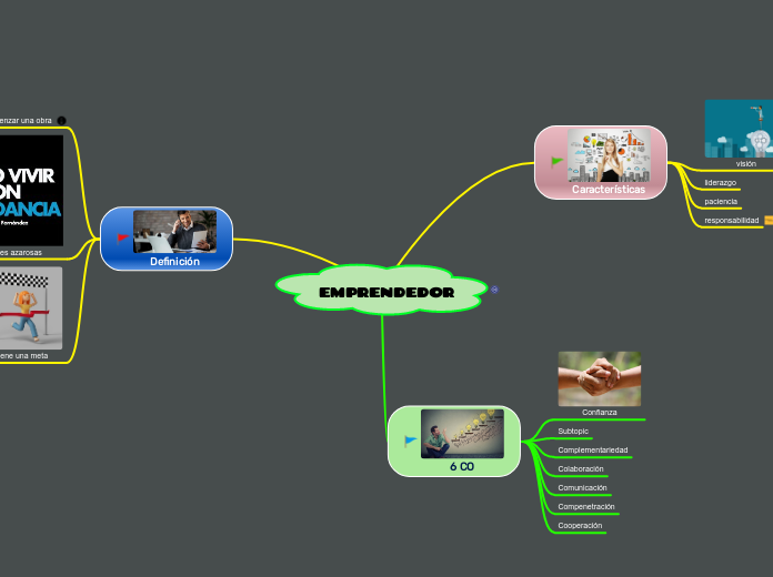 EMPRENDEDOR - Mapa Mental