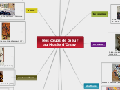 Mais qui sont-ils ? - Carte Mentale