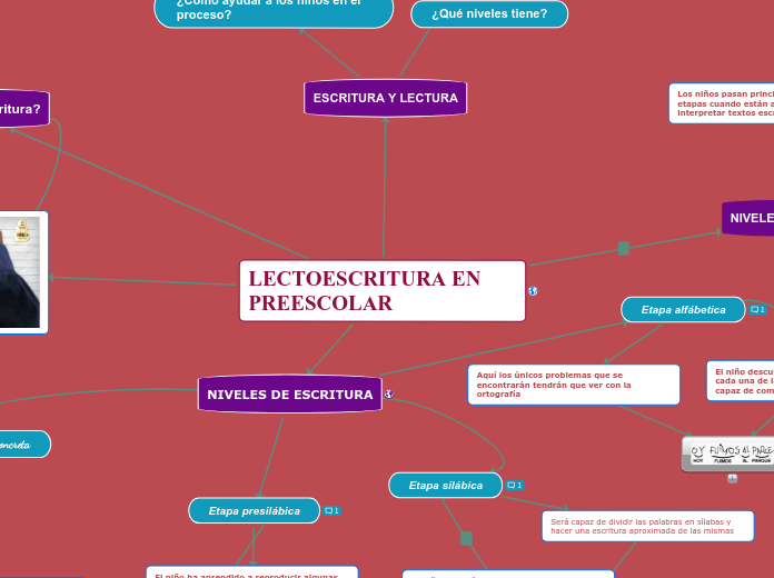 LECTOESCRITURA EN PR...- Map